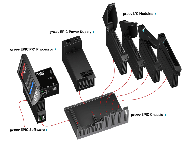 Opto 22 groov EPIC RS