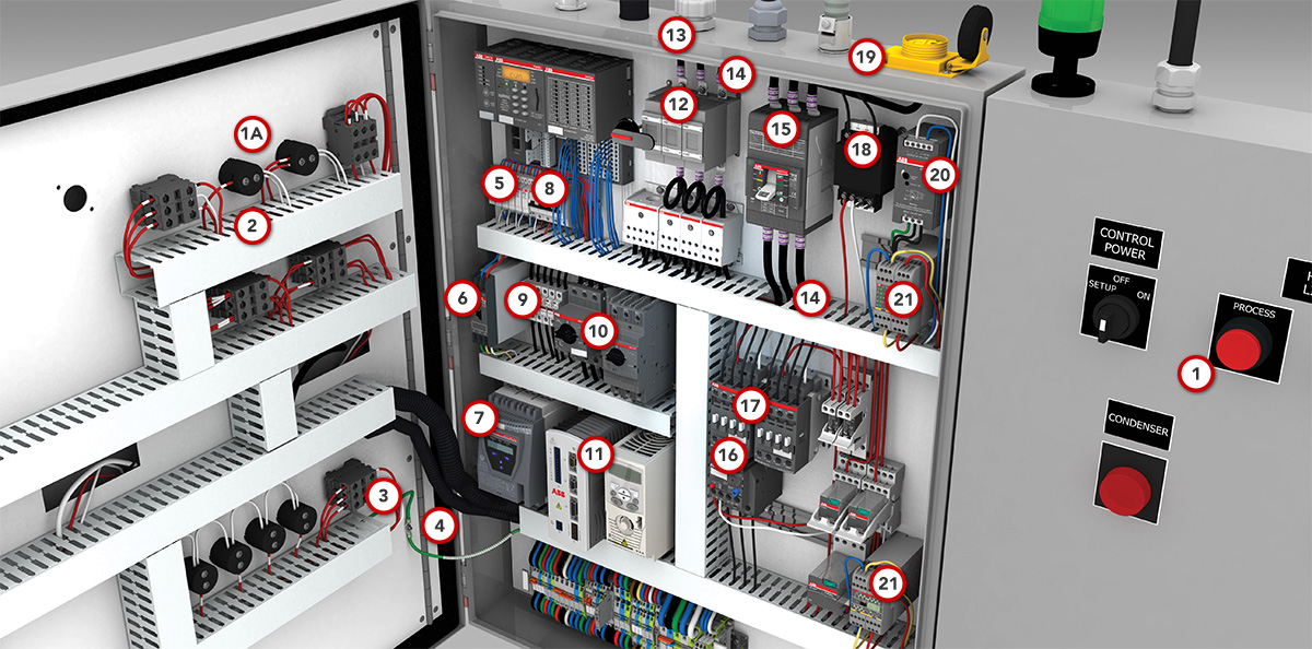 ABB - Control Panel Solutions from RS